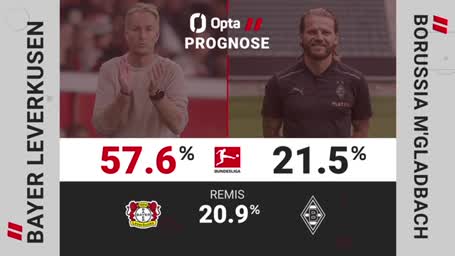 Opta Predictor: Leverkusen vs. M'gladbach