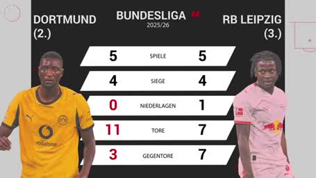 Computer sagt BVB-Sieg gegen RB voraus