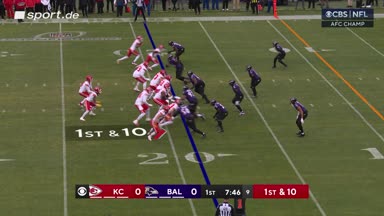 Mahomes findet Kelce für Mega-Touchdown