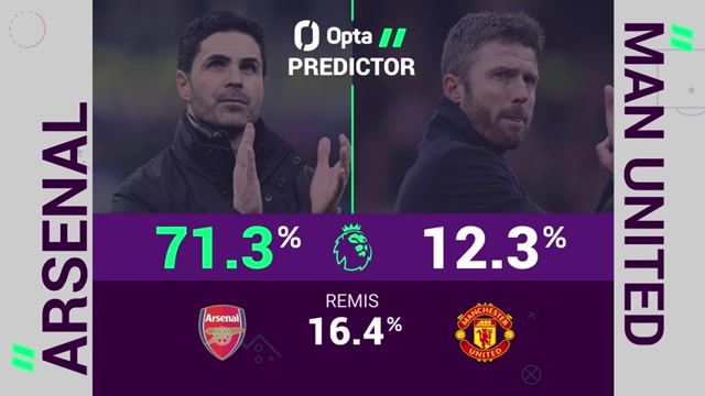 Big Match Predictor: Arsenal vs. Manchester United