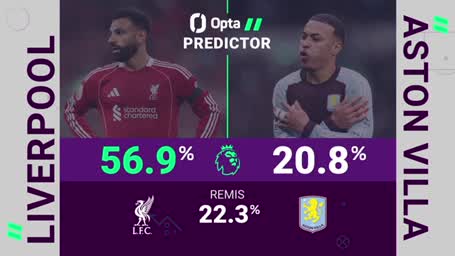 Big Match Predictor: Liverpool vs. Aston Villa Big Match Predictor: Liverpool vs. Aston Villa