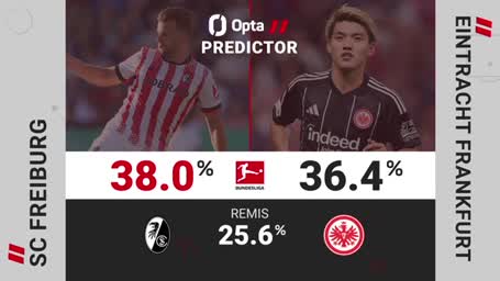 Big Match Predictor: SCF gegen SGE