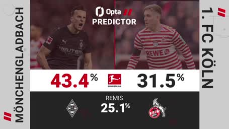 Die wichtigsten Fakten zu Gladbach vs. Köln Die wichtigsten Fakten zu Gladbach vs. Köln