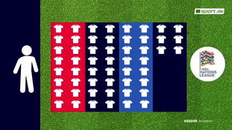 So funktioniert die Nations League