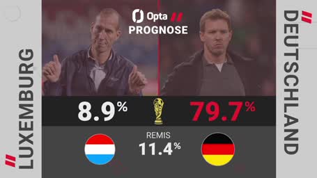 Der Statistik-Blick auf Luxemburg vs Deutschland