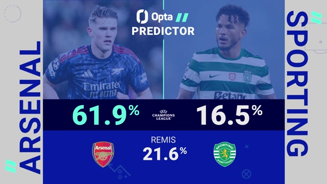 Big Match Predictor: FC Arsenal vs. Sporting