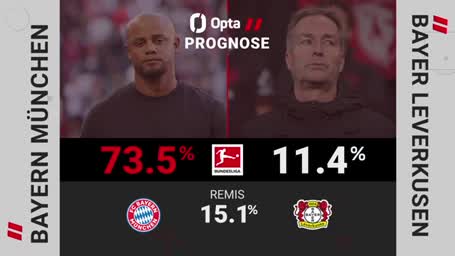 Big Match Predictor: FC Bayern vs. Bayer Leverkusen Big Match Predictor: FC Bayern vs. Bayer Leverkusen