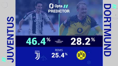 So stehen die Chancen des BVB gegen Juventus