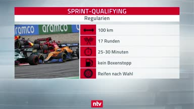 So läuft das neue Sprint-Qualifying der Formel 1