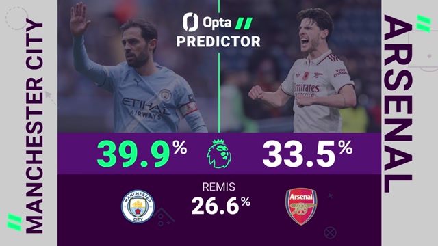 Big Match Predictor: Manchester City vs. FC Arsenal