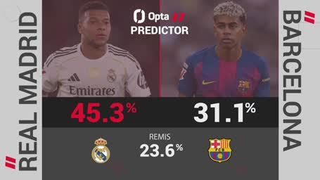 Real vs. Barca: So tippt der Computer den Clasico