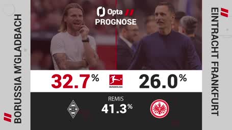 Gladbach vs. Eintracht Frankfurt: Das sagen die Zahlen