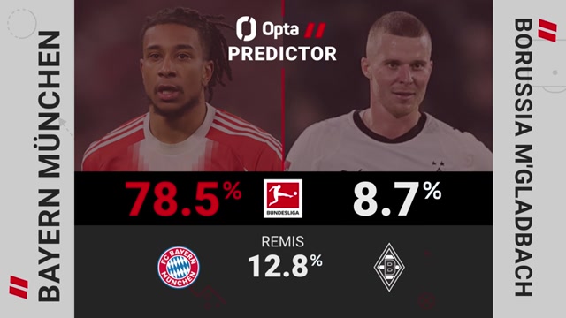 FC Bayern vs. Gladbach: Die Vorschau