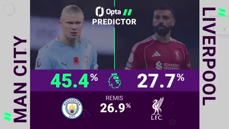 Big Match Predictor: Manchester City vs. FC Liverpool Big Match Predictor: Manchester City vs. FC Liverpool