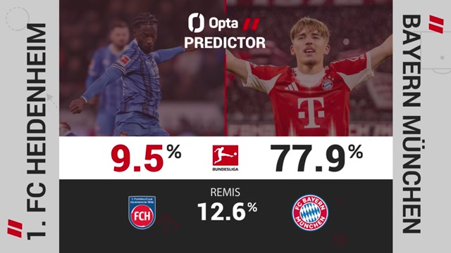 Big Match Predictor: Heidenheim vs. Bayern München Big Match Predictor: Heidenheim vs. Bayern München