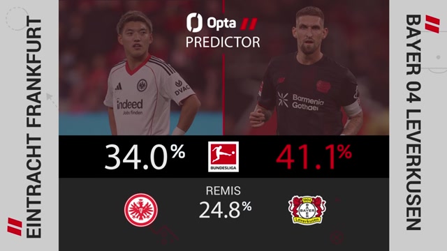 Big Match Predictor: Frankfurt vs Leverkusen Big Match Predictor: Frankfurt vs Leverkusen