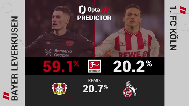 Das erwartet uns im Derby Leverkusen vs. Köln Das erwartet uns im Derby Leverkusen vs. Köln