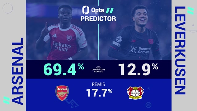 Big Match Predictor: FC Arsenal vs. Leverkusen