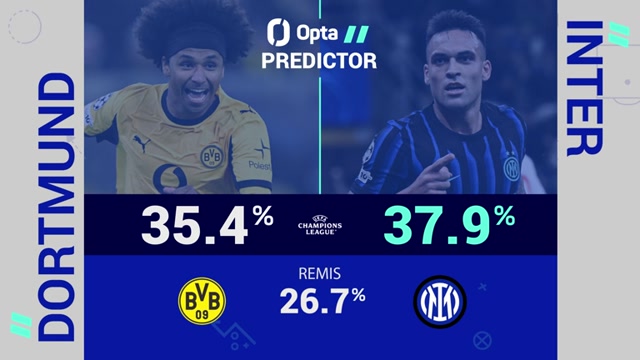 Big Match Predictor: Dortmund vs. Inter Big Match Predictor: Dortmund vs. Inter