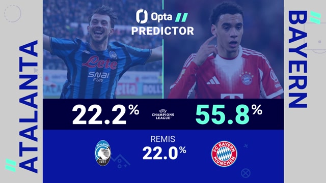 So wahrscheinlich ist ein Bayern-Sieg in Bergamo