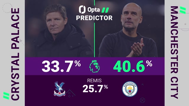 Big Match Predictor: Crystal Palace vs. Manchester City Big Match Predictor: Crystal Palace vs. Manchester City