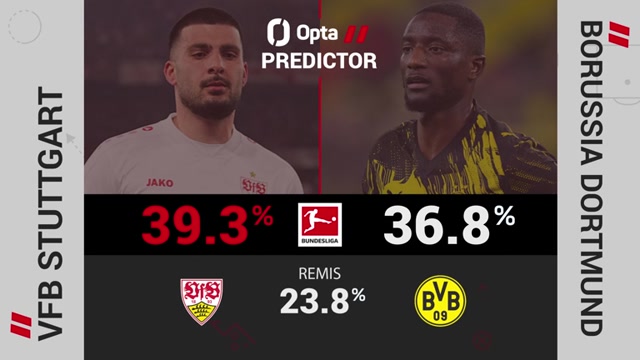 Big Match Predictor: Stuttgart vs. Dortmund