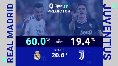 Big Match Predictor: Real Madrid vs. Juventus