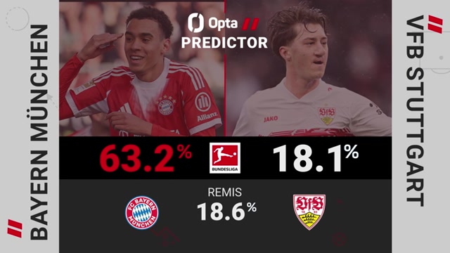 Big Match Predictor: FC Bayern vs. VfB Stuttgart