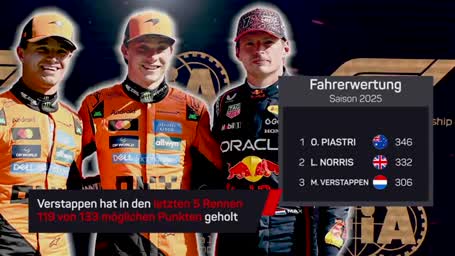 Verstappen-Wunder? Das sagen die F1-Experten