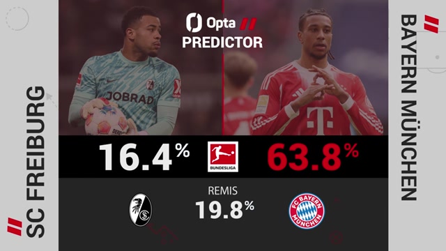 Big Match Predictor: SC Freiburg vs. FC Bayern