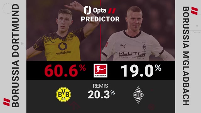 BVB oder Gladbach - wer setzt sich durch? BVB oder Gladbach - wer setzt sich durch?