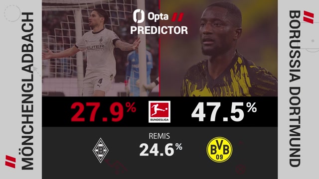 Borussen-Duell im Fokus: Das bietet Gladbach vs. BVB