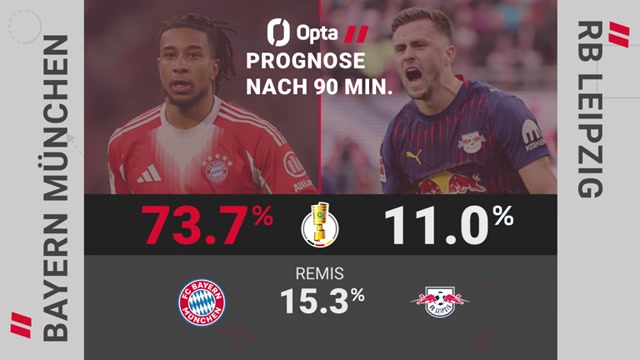 Big Match Predictor: Bayern vs. RB Leipzig