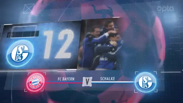 Fünf Fakten vor dem 19. Spieltag