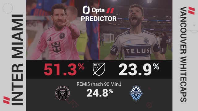 Big Match Predictor: Inter Miami vs. Vancouver Whitecaps