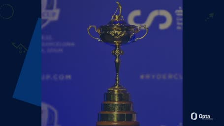 Quiz zum Ryder Cup 2025