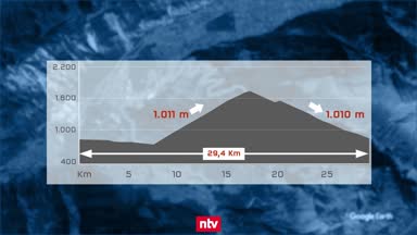 Everest-Challenge: Emanuel Buchmann will hoch hinaus